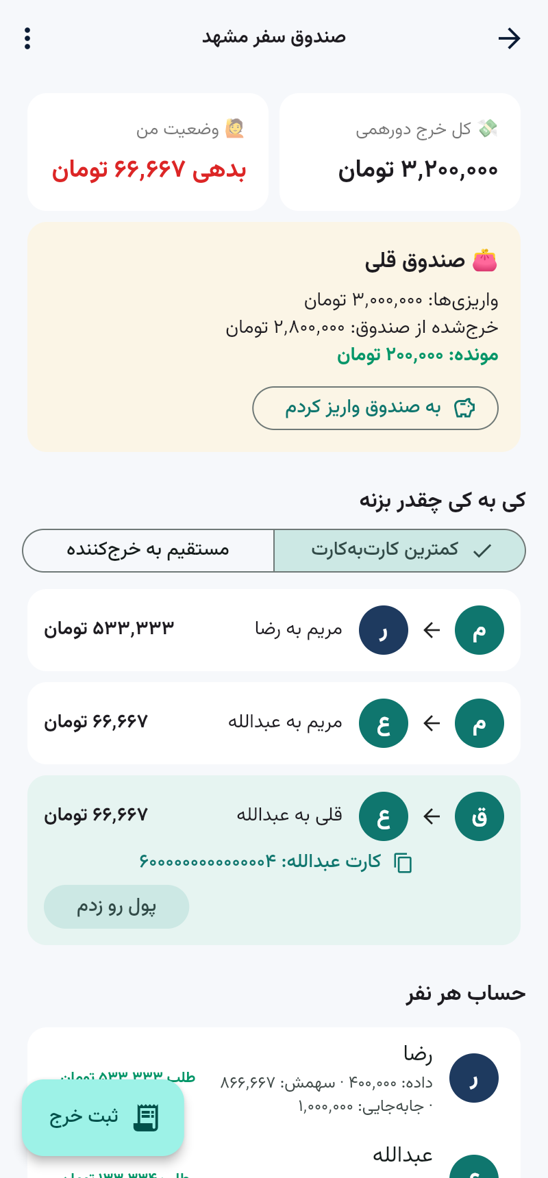 صندوق مادرخرج