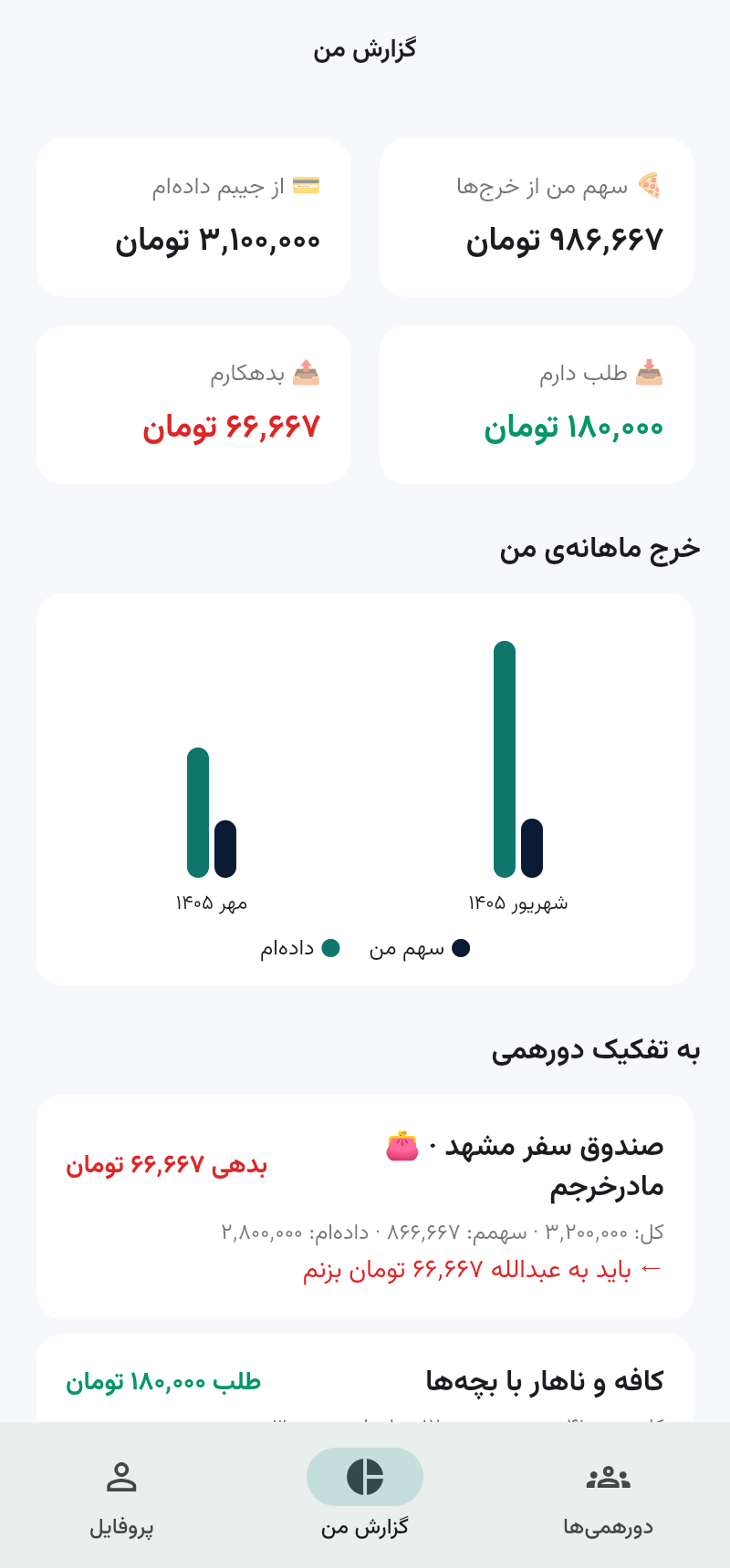 گزارش شخصی